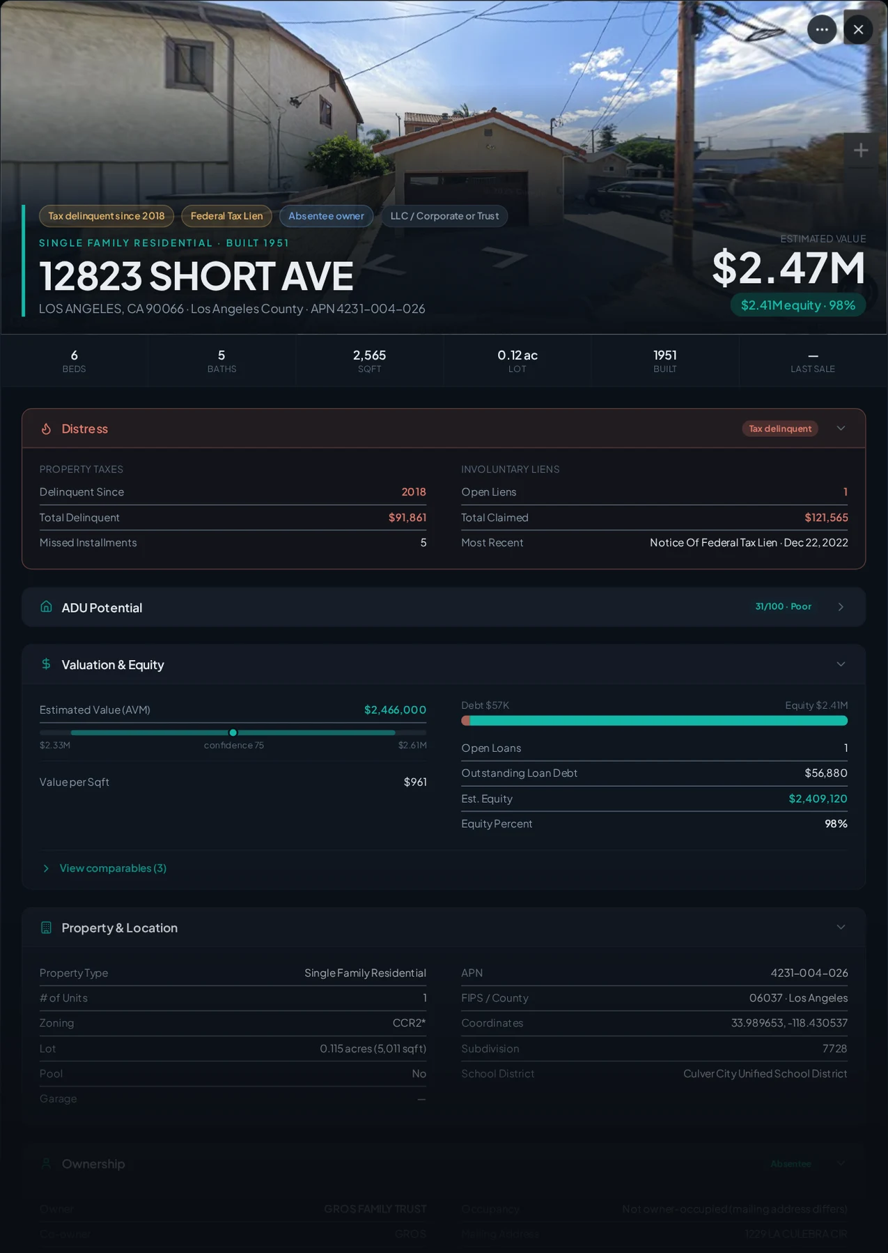 A real Los Angeles County tax-delinquent property record in Properant — unpaid taxes, liens, owner, loans and equity on one page
