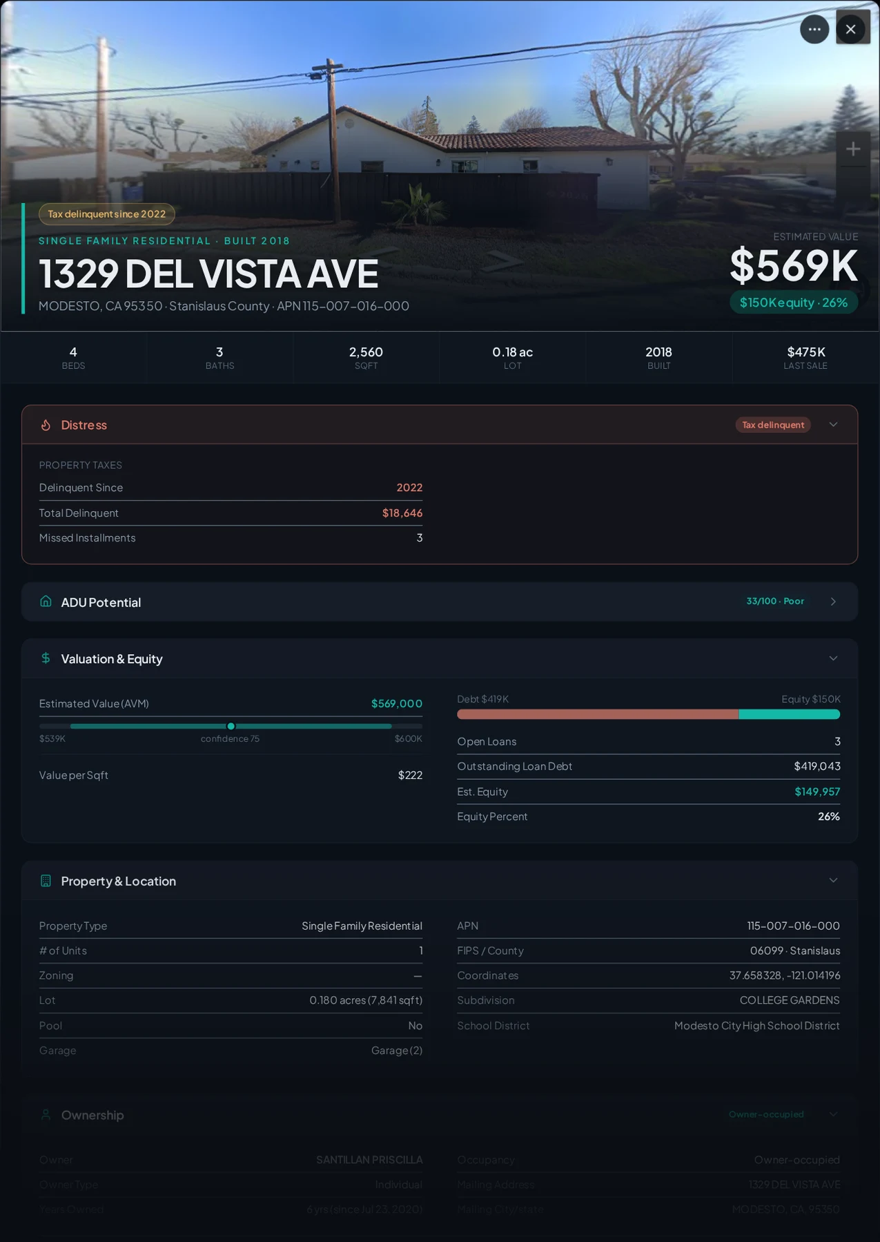 A real Stanislaus County tax-delinquent property record in Properant — unpaid taxes, liens, owner, loans and equity on one page